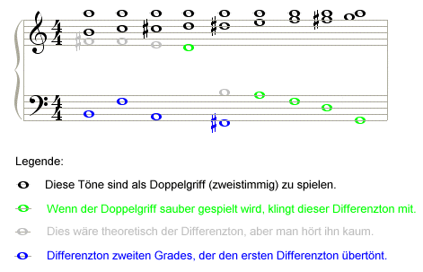 Differenztöne