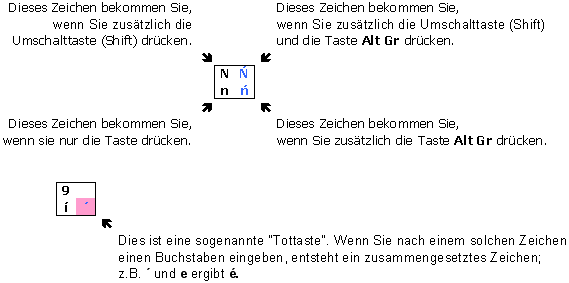 Zeichenerklrung