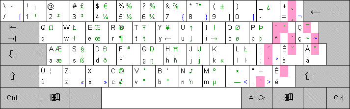 Tastaturlayout Kanadisch (mehrsprachig)