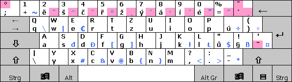 Tastaturlayout Tschechisch