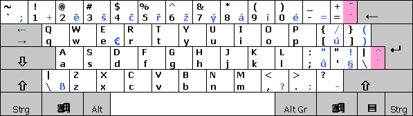 Tastaturlayout Tschechisch (Programmierer)
