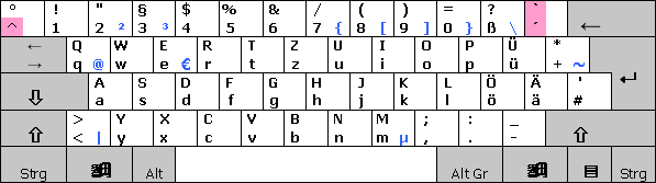 Tastaturlayout Deutsch