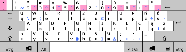 Tastaturlayout Polnisch (214)