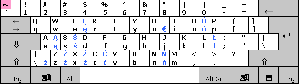 Tastaturlayout Polnisch (Programmierer)